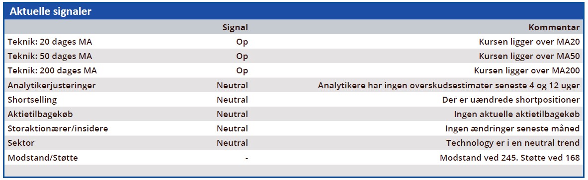 cBrain - aktuelle signaler