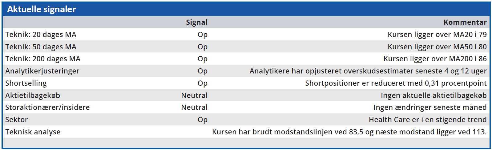 ALK - aktuelle signaler