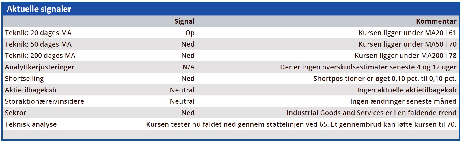 A&O Johansen - Aktuelle signaler