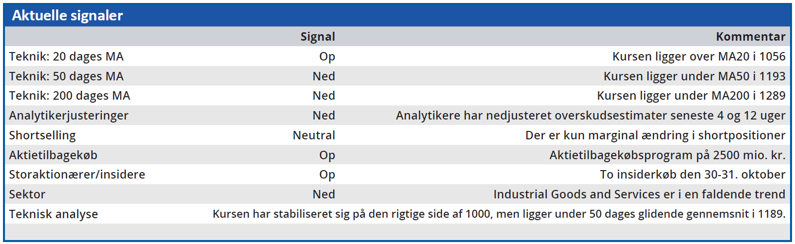 DVS - aktuelle signaler