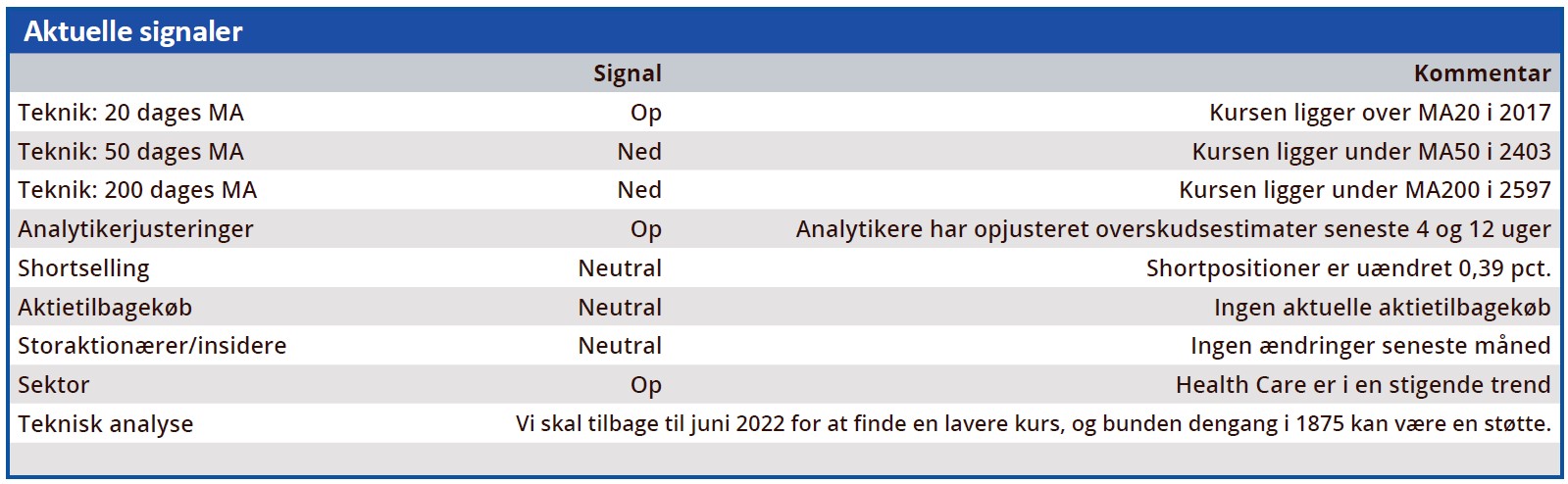 Genmab - Aktuelle signaler