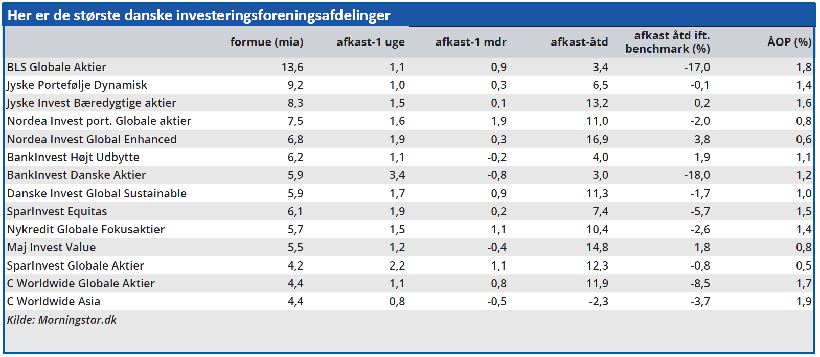 Her er de mest populære ETF’er