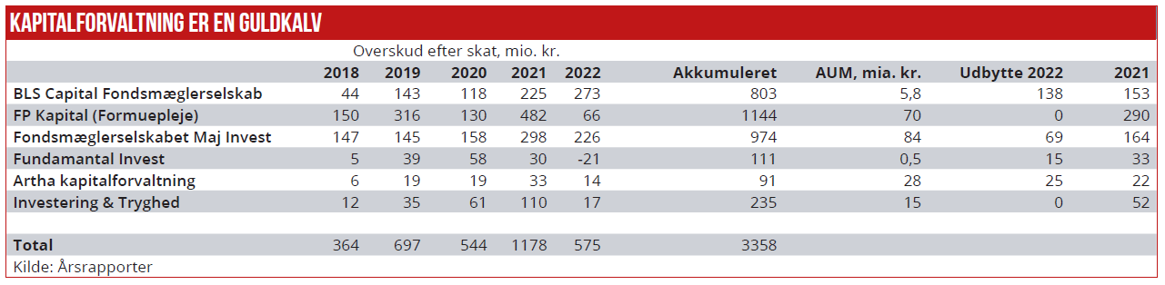 Kapitalforvaltere 01