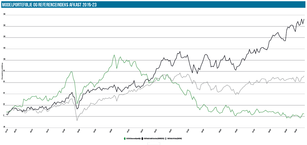 Modelporteføljen 02