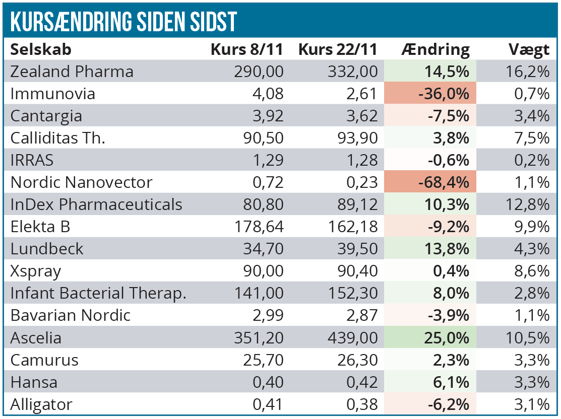 Modelporteføljen 02