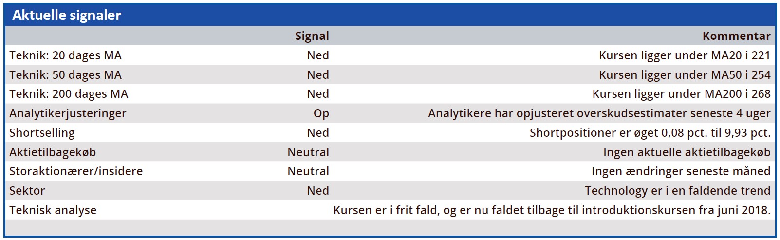 Netcompany - aktuelle signaler