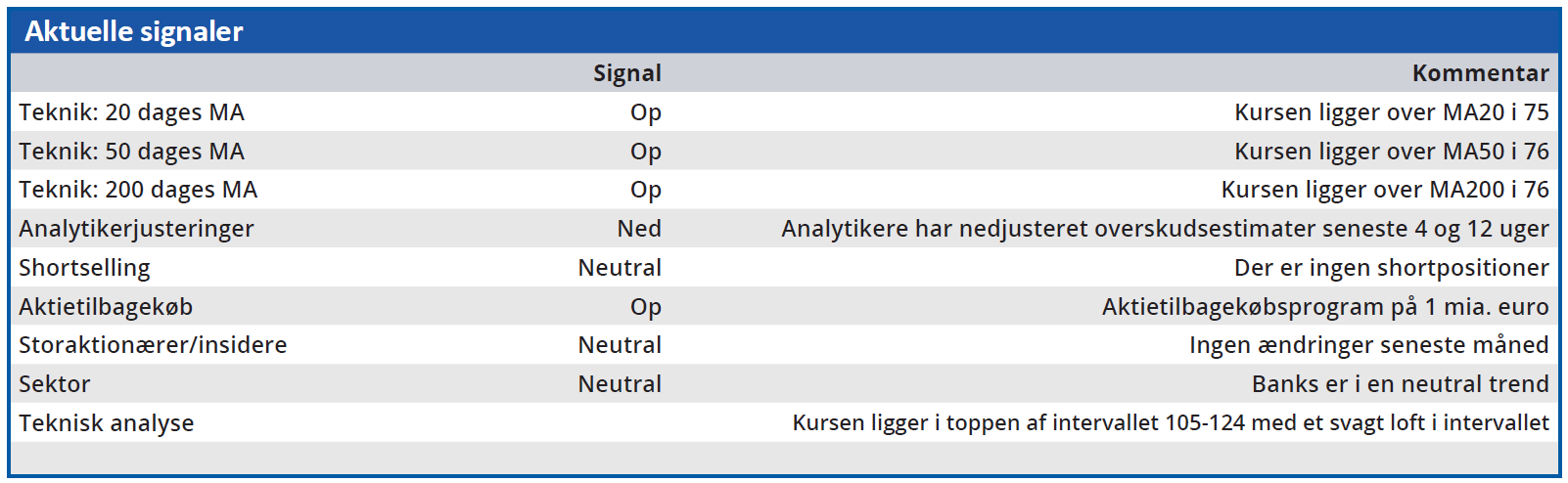 Nordea - aktuelle signaler