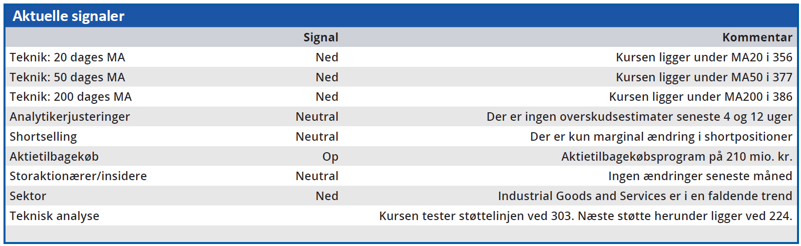 Norden - aktuelle signaler