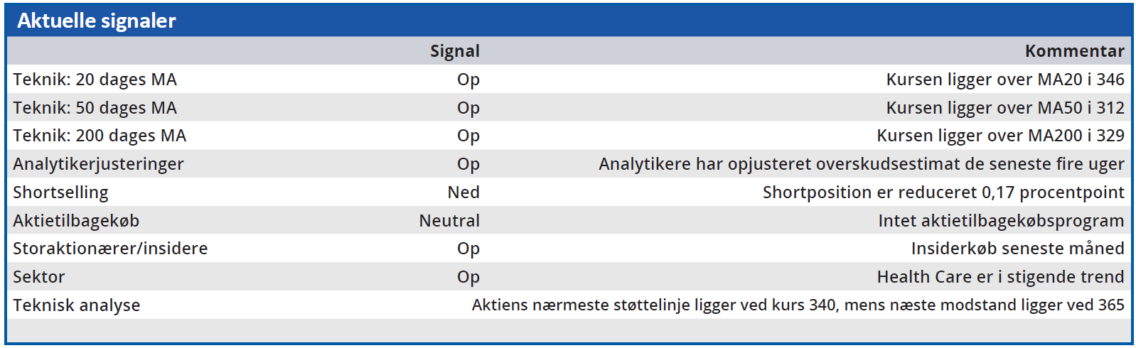 Novozymes og Chr Hansen - aktuelle signaler