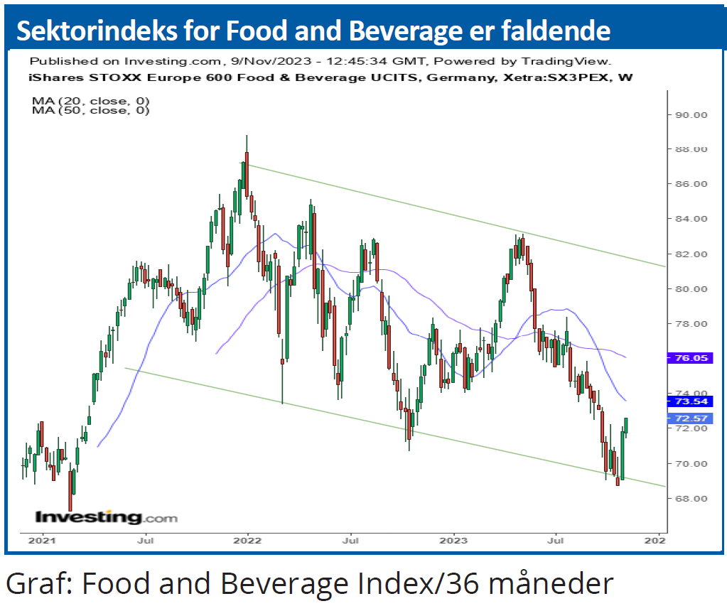 Sektorindeks 3