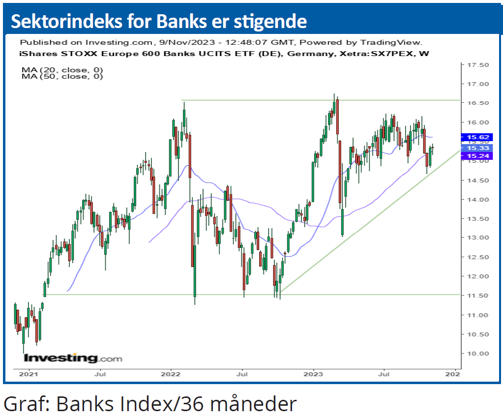 Sektorindeks 04