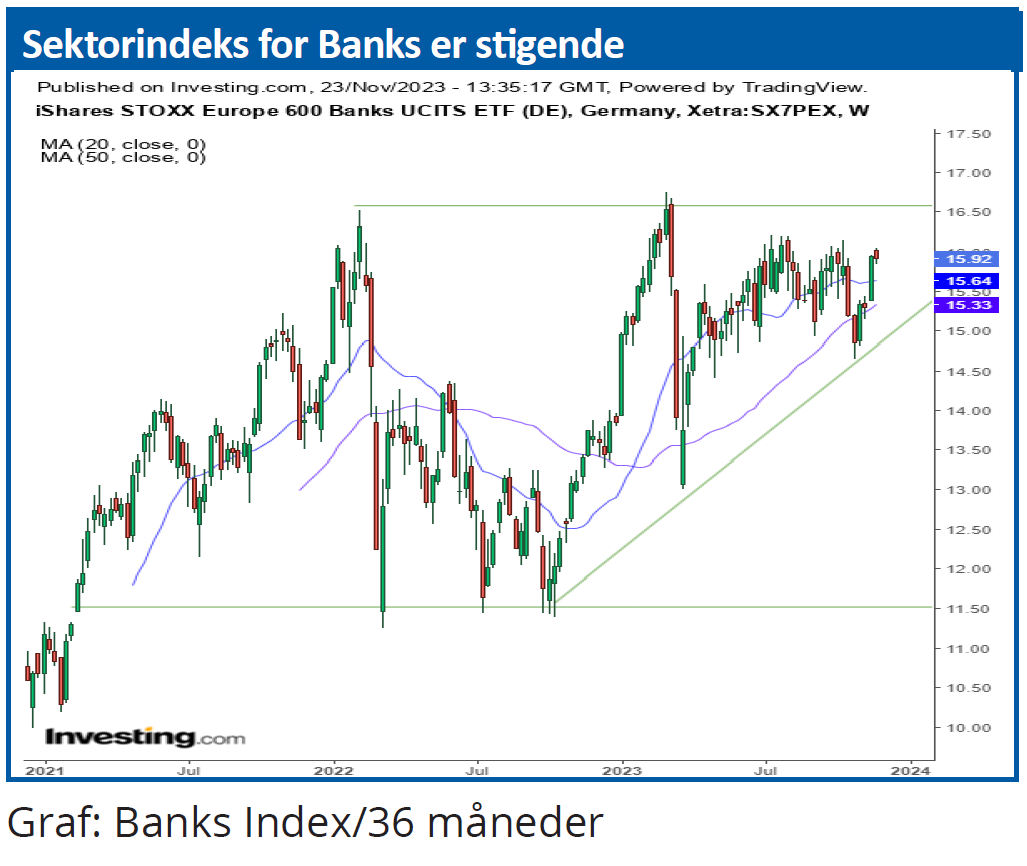 Sektortrends 02