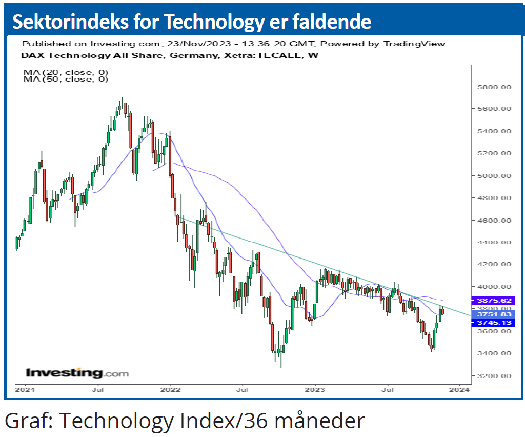 Sektortrends 04