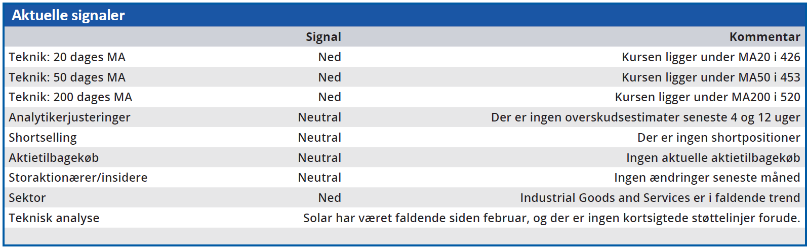 Solar - aktuelle signaler