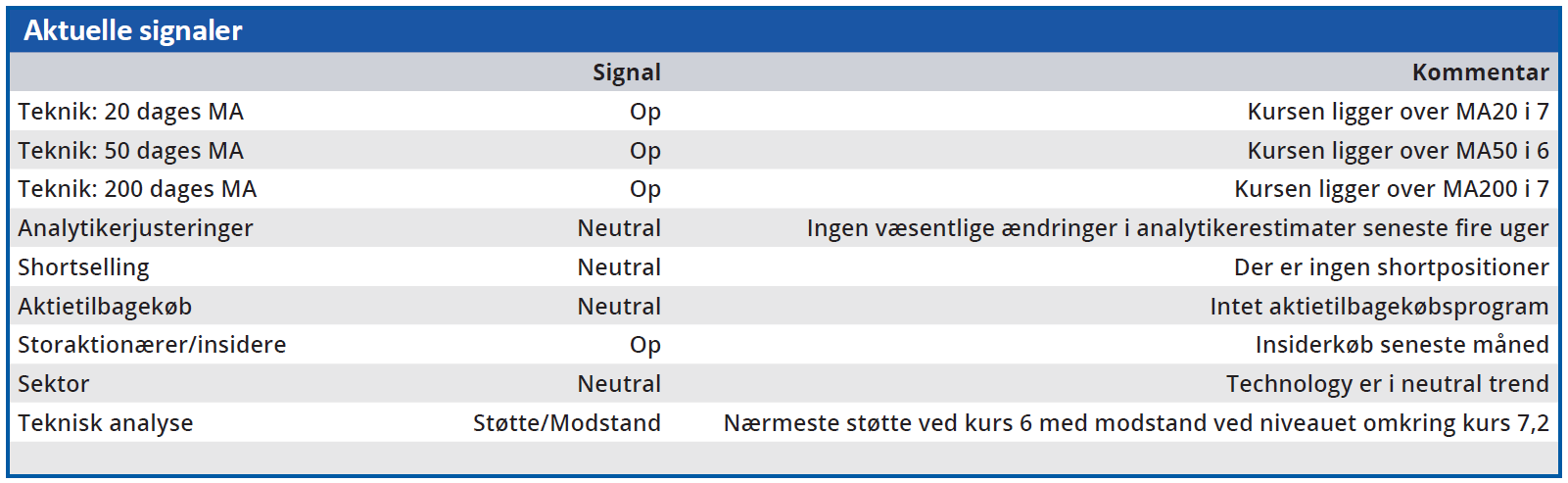 Columbus - aktuelle signaler