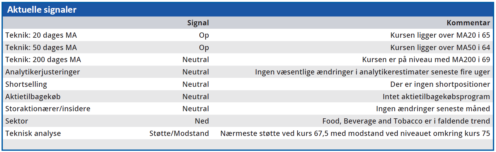 Harboes - aktuelle signaler