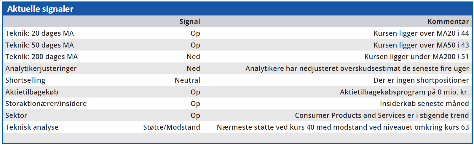 Huscompagniet - aktuelle signaler