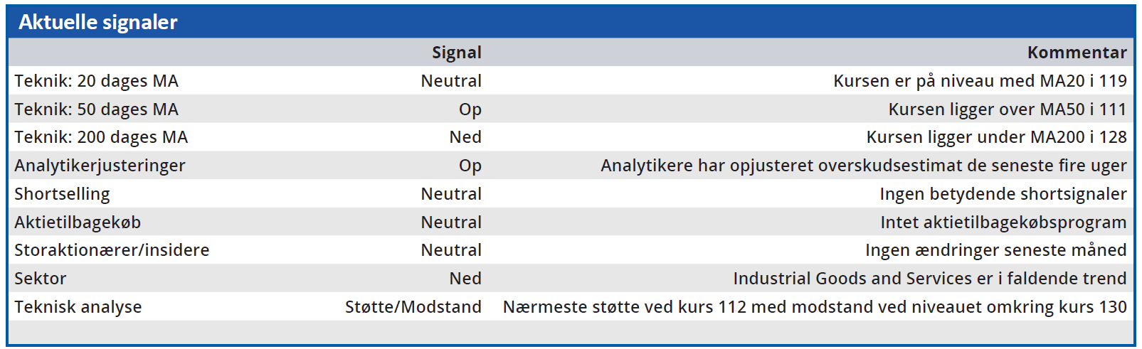 ISS - aktuelle signaler