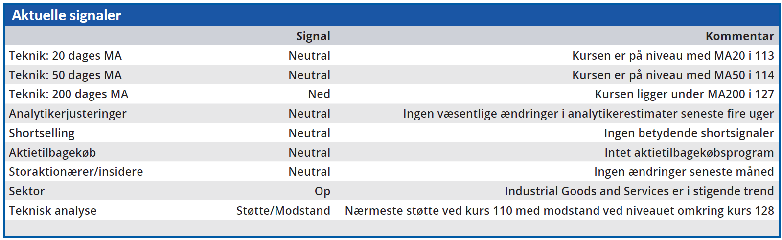 Nilfisk - aktuelle signaler