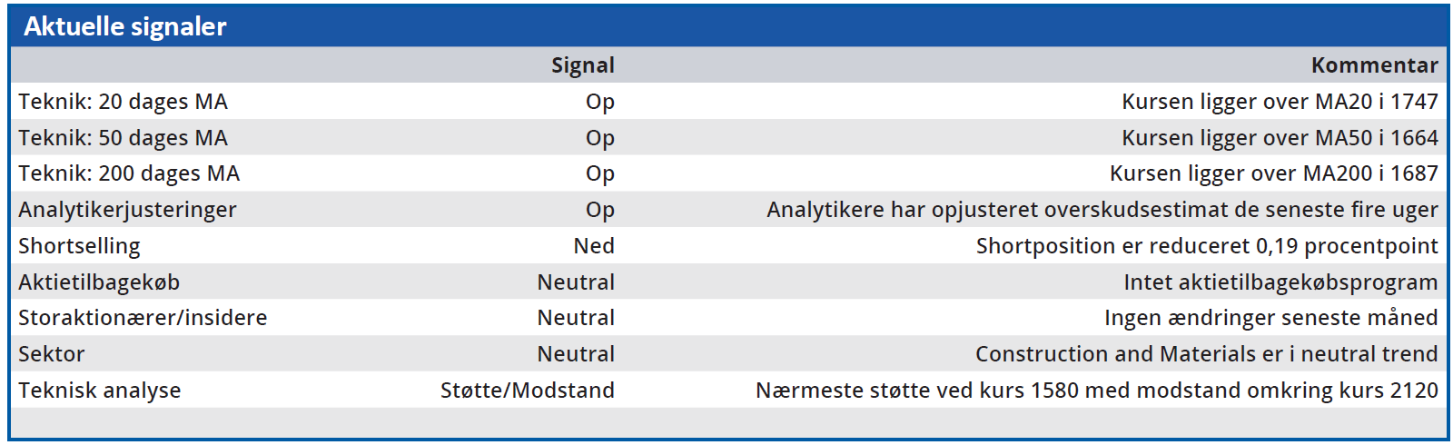 Rockwool - aktuelle signaler