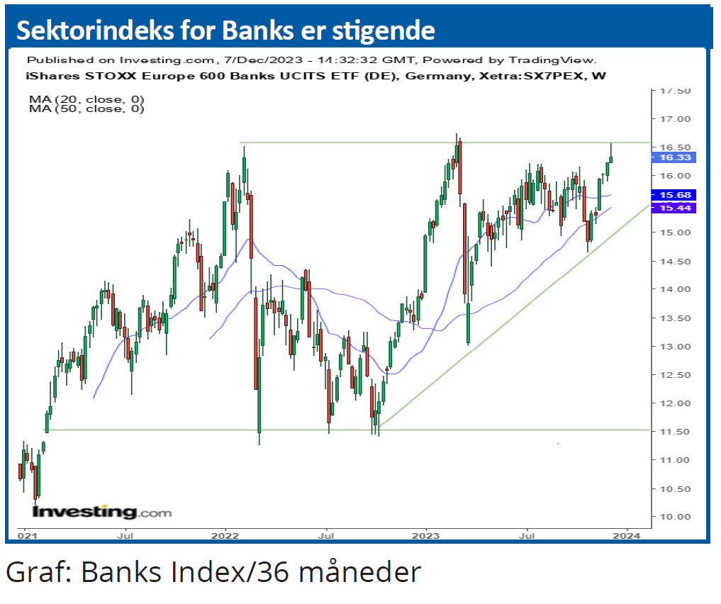 Sektorindeks 02