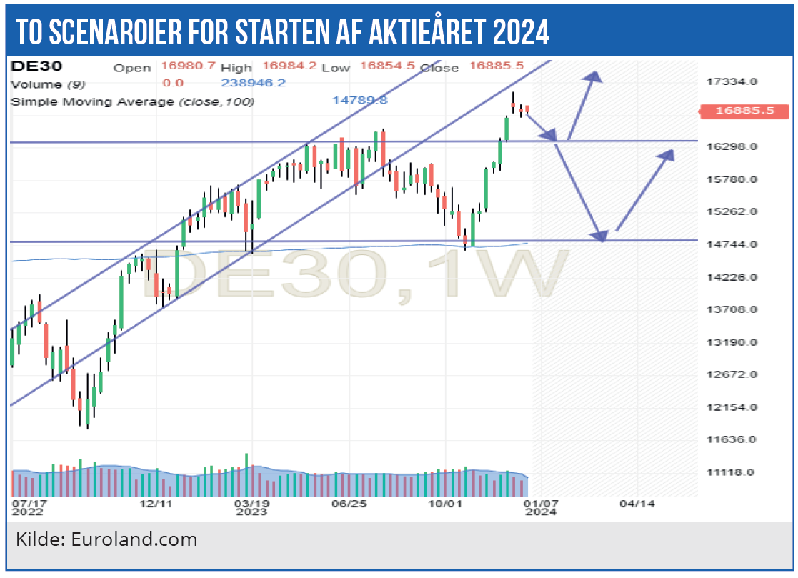 Intet januarrally