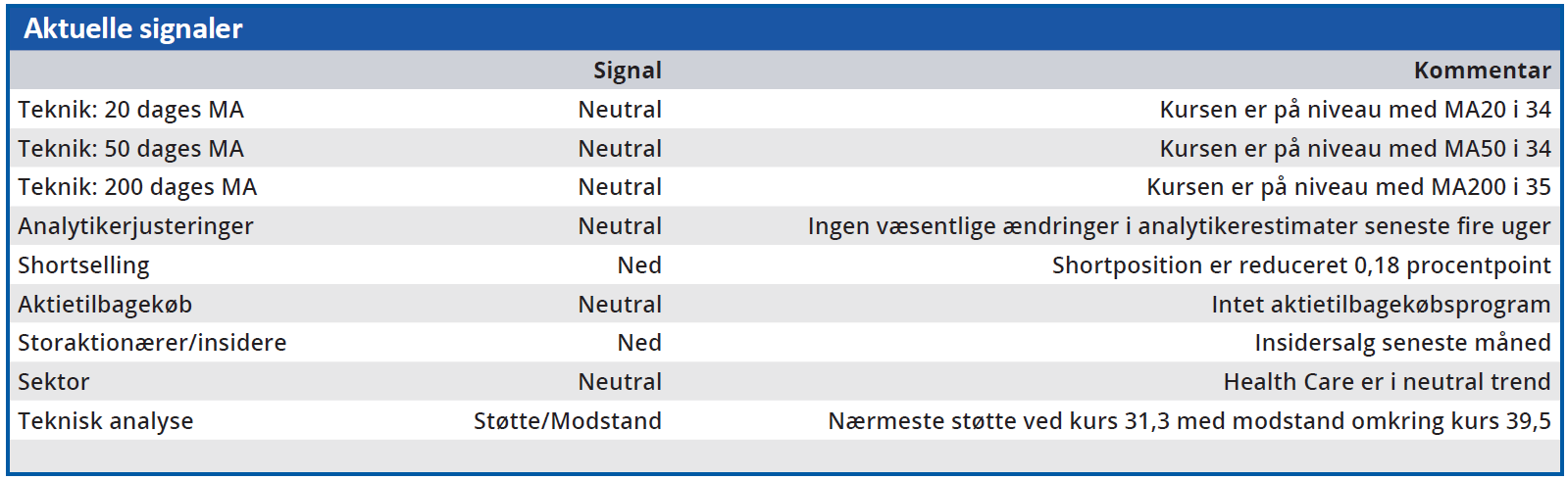 Lundbeck - aktuelle signaler