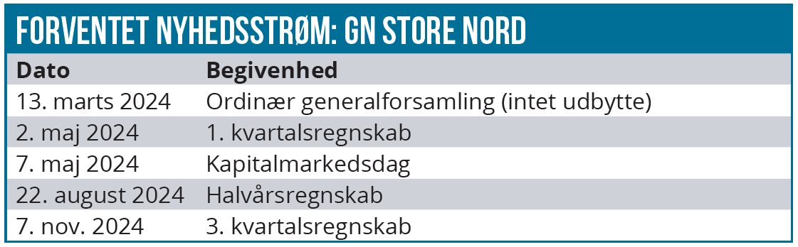 GN Store Nord 03