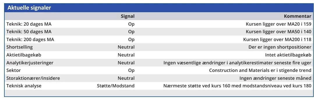 MT Højgaard - aktuelle signaler