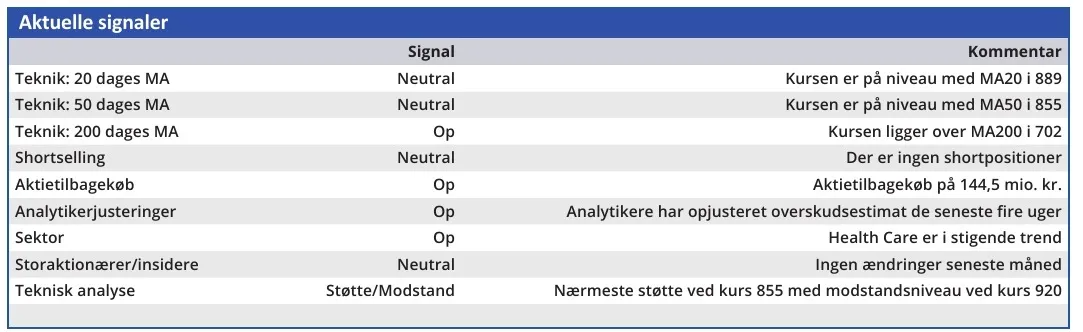 Novo Nordisk - aktuelle signaler