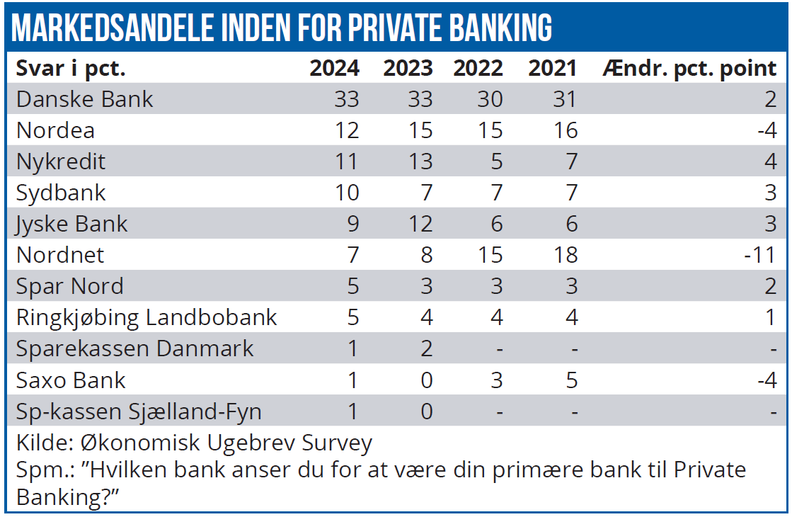 Private Banking 01