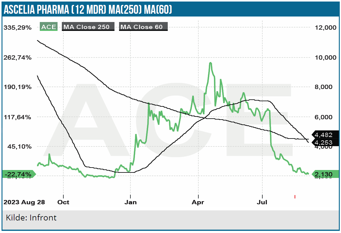 Ascelia Pharma 01