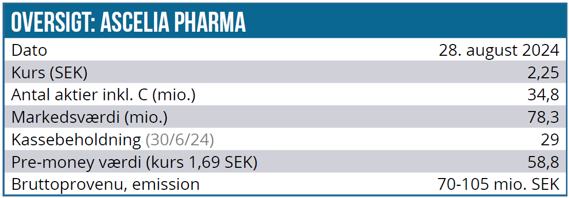 Ascelia Pharma 02