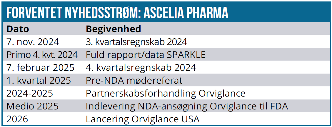 Ascelia Pharma 03