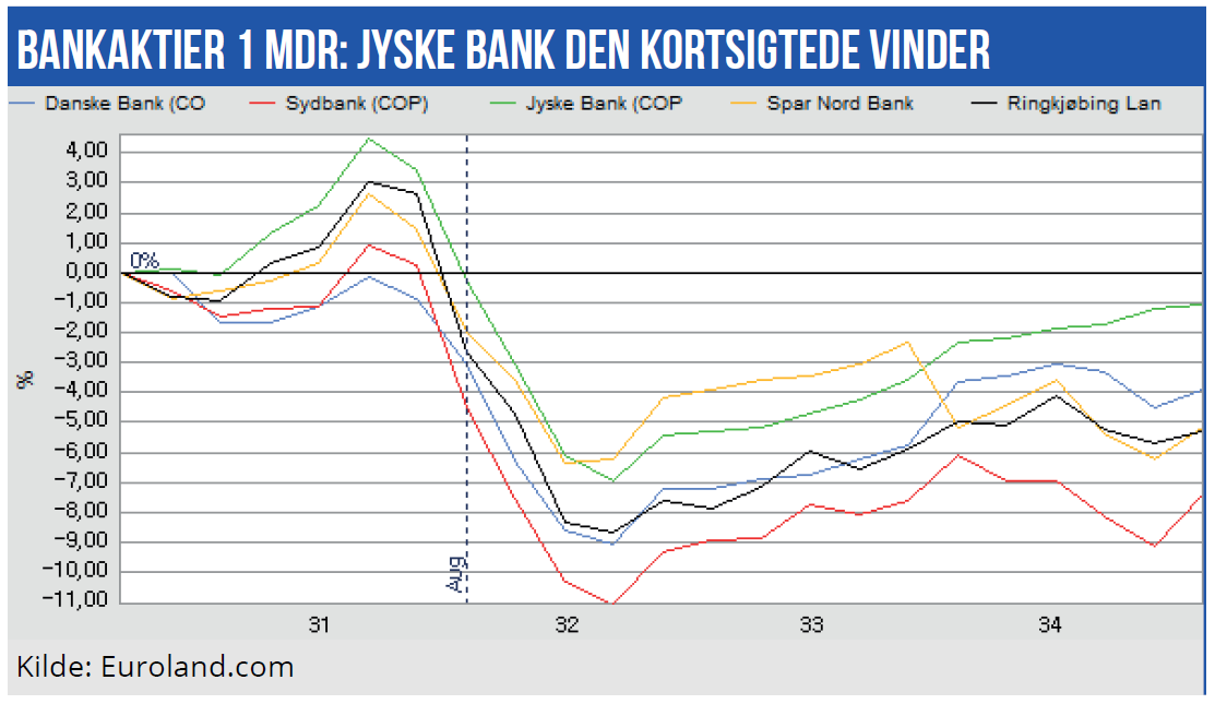 Bankaktier 02