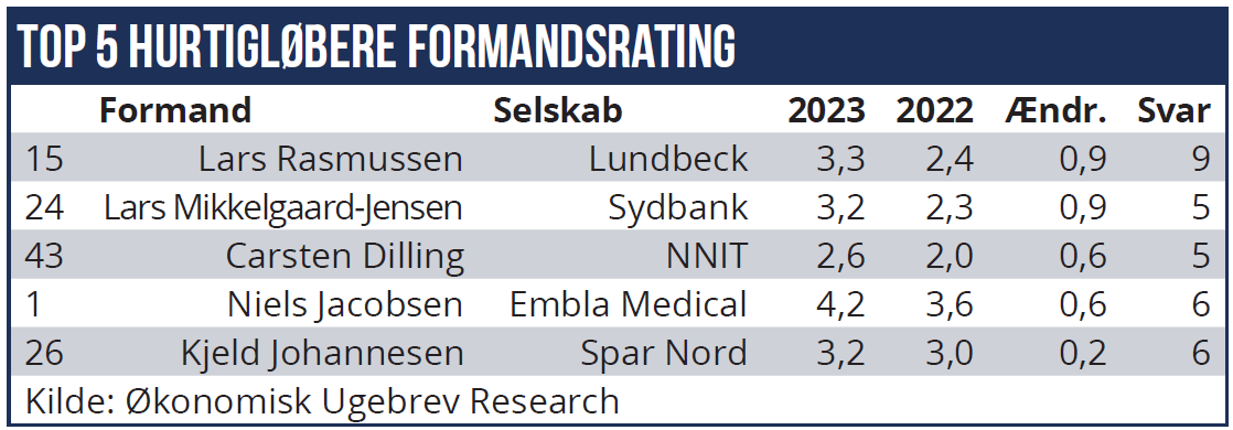 Formandsrating 01