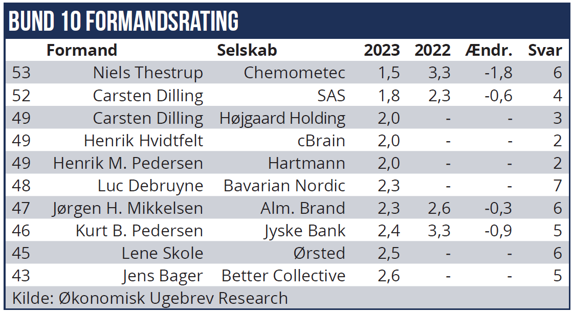 Formandsrating 03