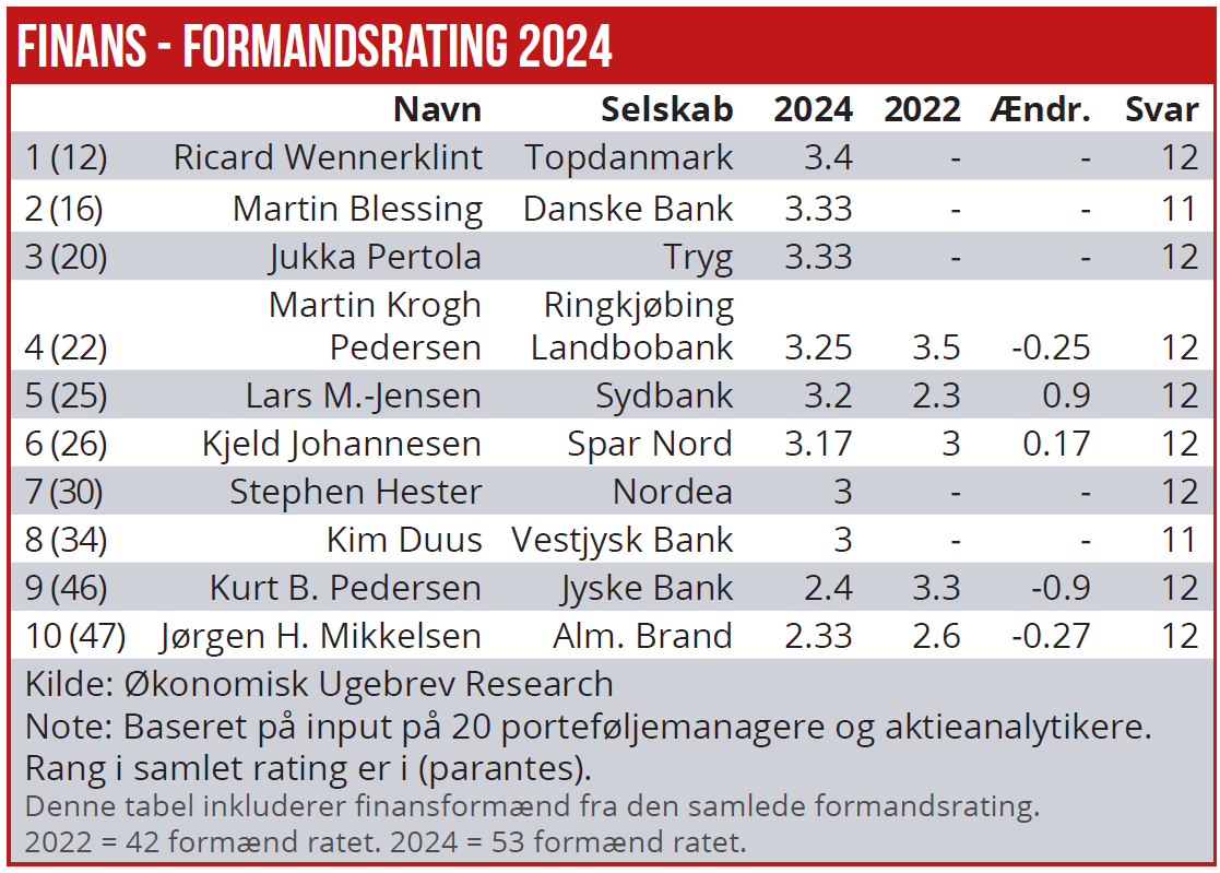 Formandsrating