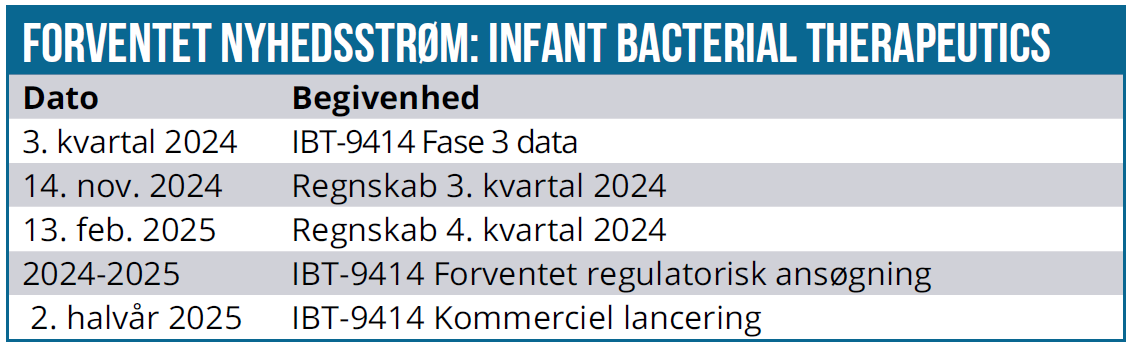 Infant Bacterial Thearpeutics 03