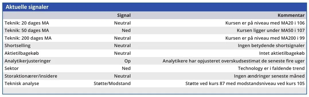 NNIT - aktuelle signaler