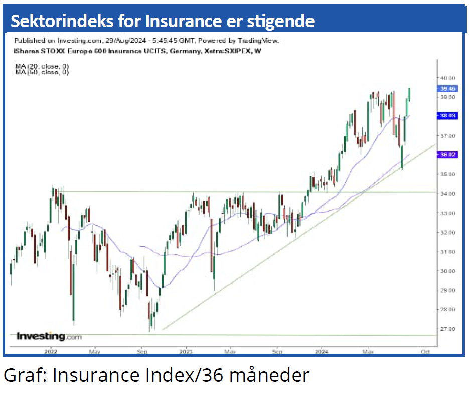 Sektorindeks 02