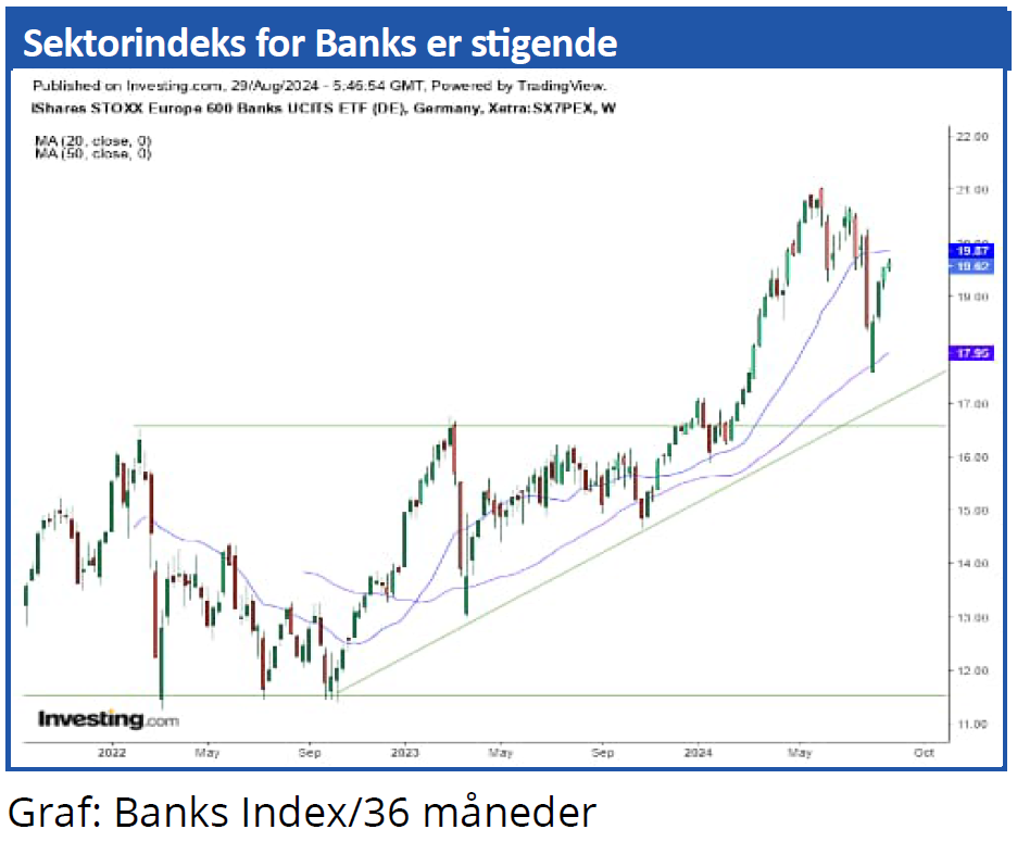 Sektorindeks 04