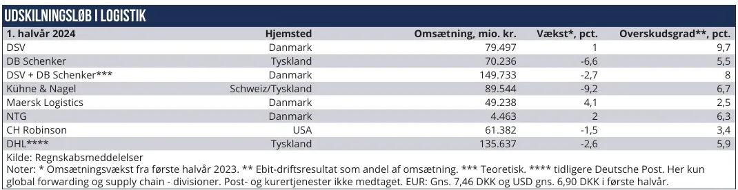 Udskilningsløb i logistik