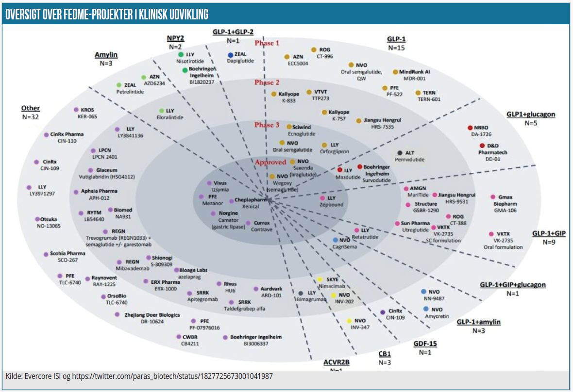 Ugens grafik