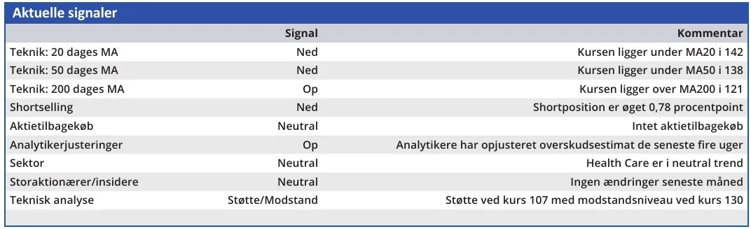 Ambu - aktuelle signaler