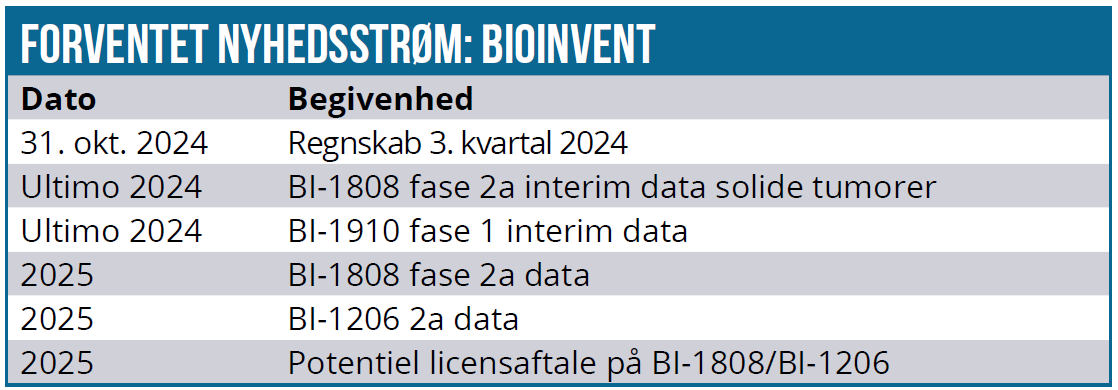 Bioinvent 03