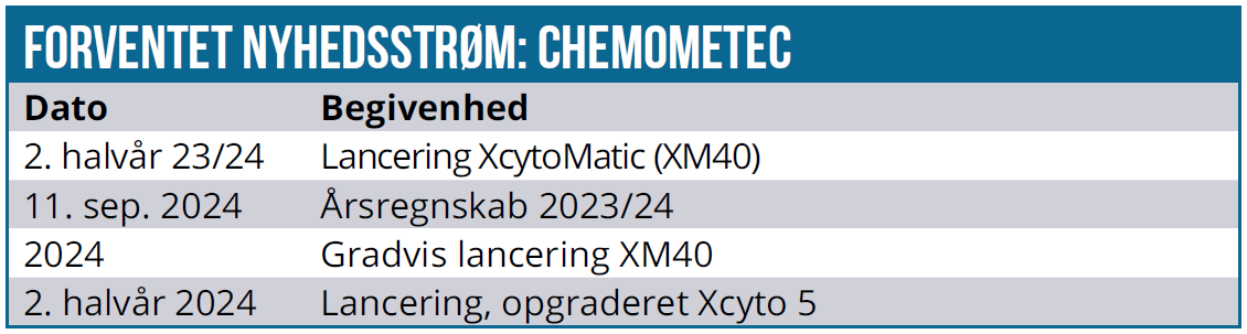 Chemometec 04