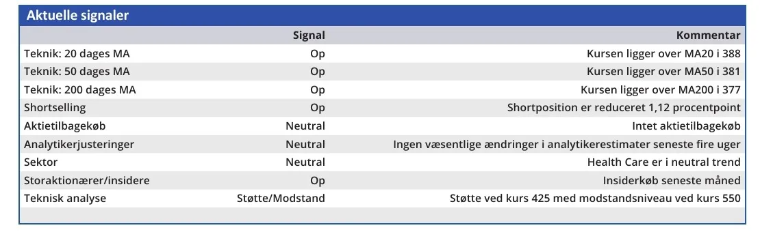 Chemometec - aktuelle signaler