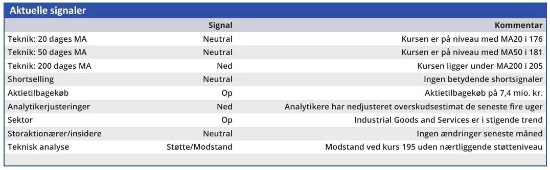 DFDS - aktuelle signaler