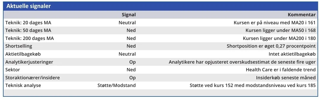 GN Store Nord - aktuelle signaler